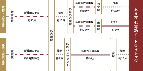 あま市七宝焼アートヴィレッジ あま市七宝焼アートヴィレッジ